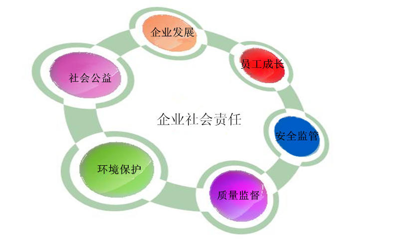 网络舆论如何改变企业社会责任