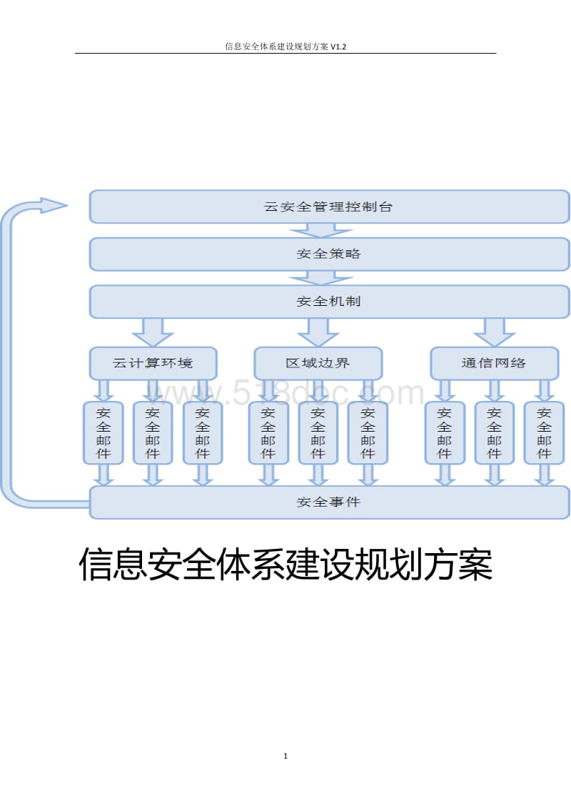 如何制定网络信息体系的风险管理策略