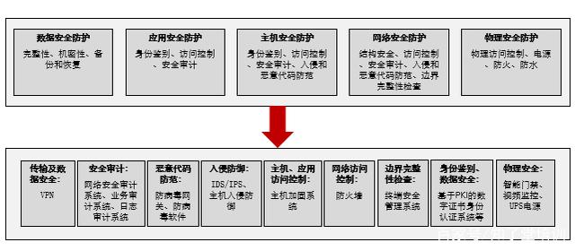 如何制定网络信息体系的风险管理策略