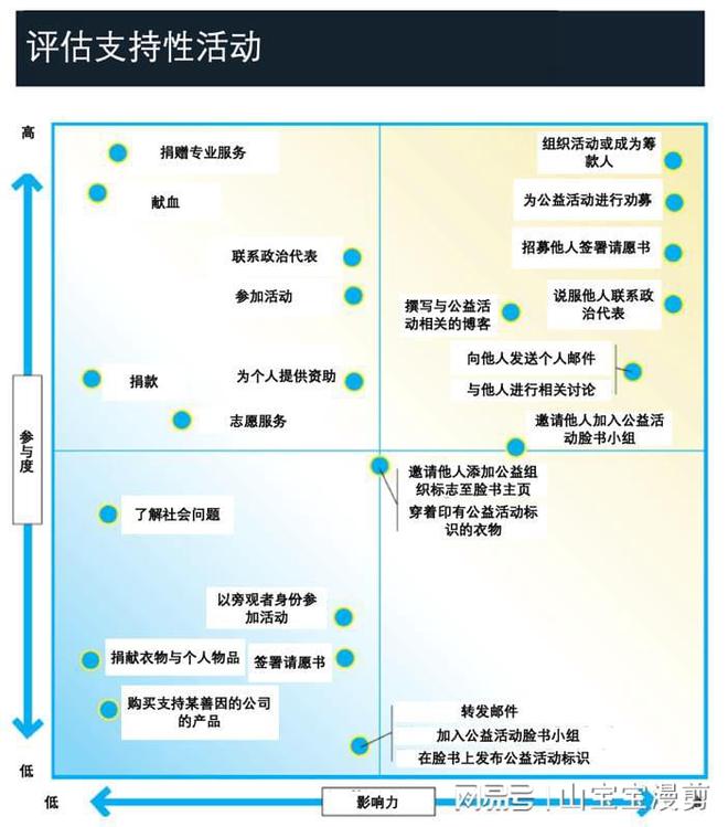 社交媒体与信息真实性的关系