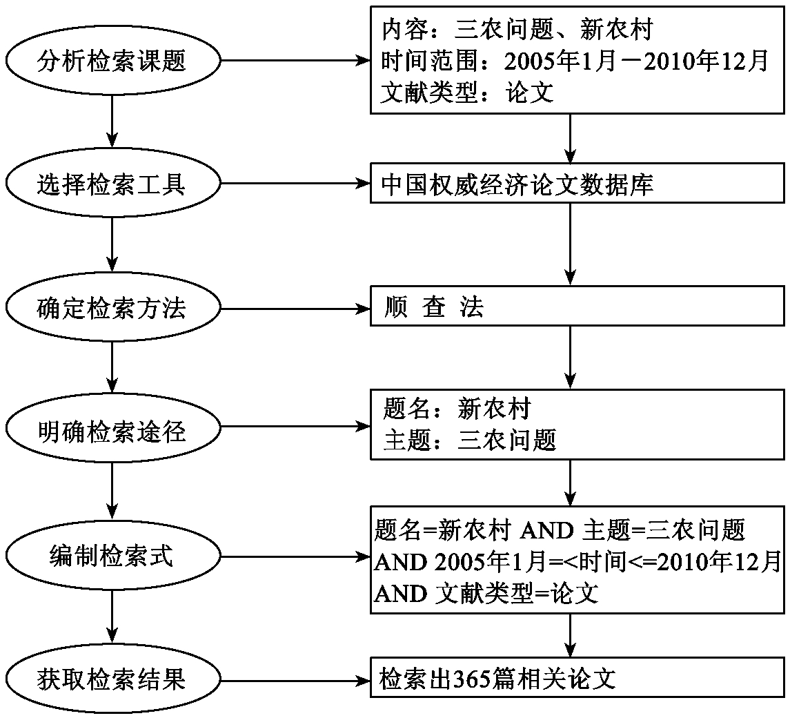 制定网络信息发布策略的步骤是什么