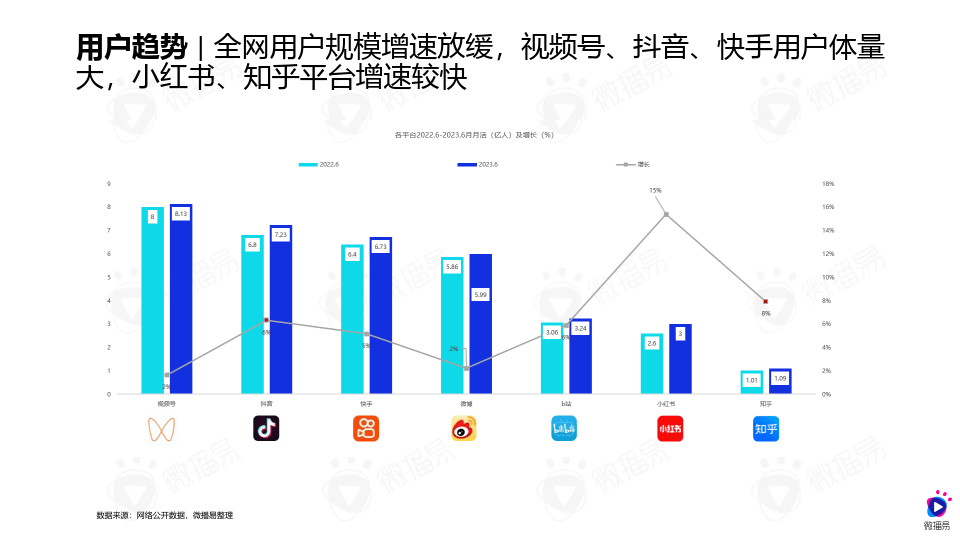 如何评估网络平台的社交责任
