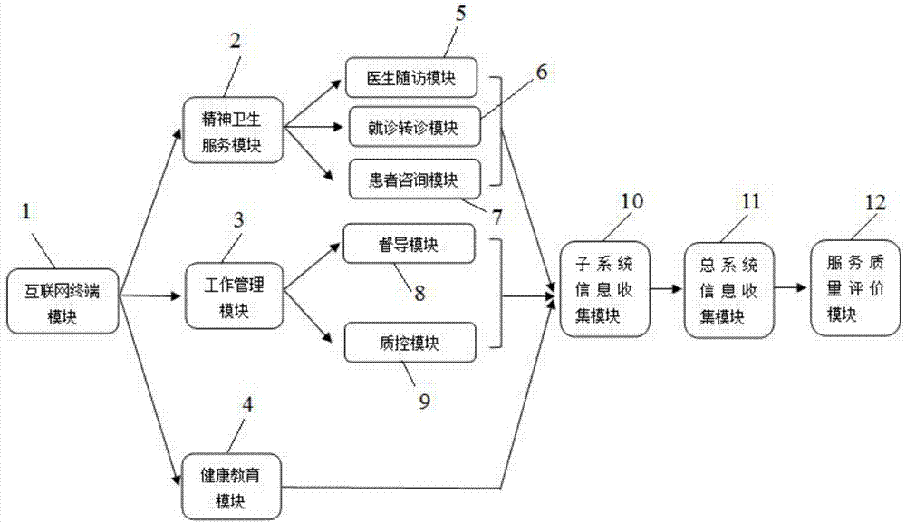 如何通过大数据分析提高社区服务的信息获取