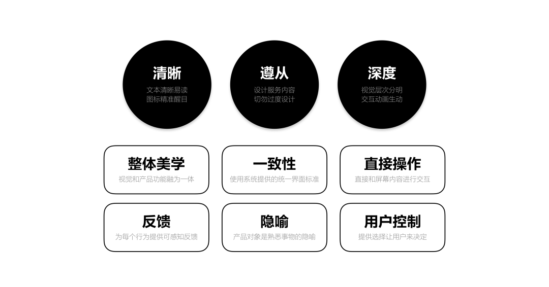 个性化推荐如何提高用户的转换率