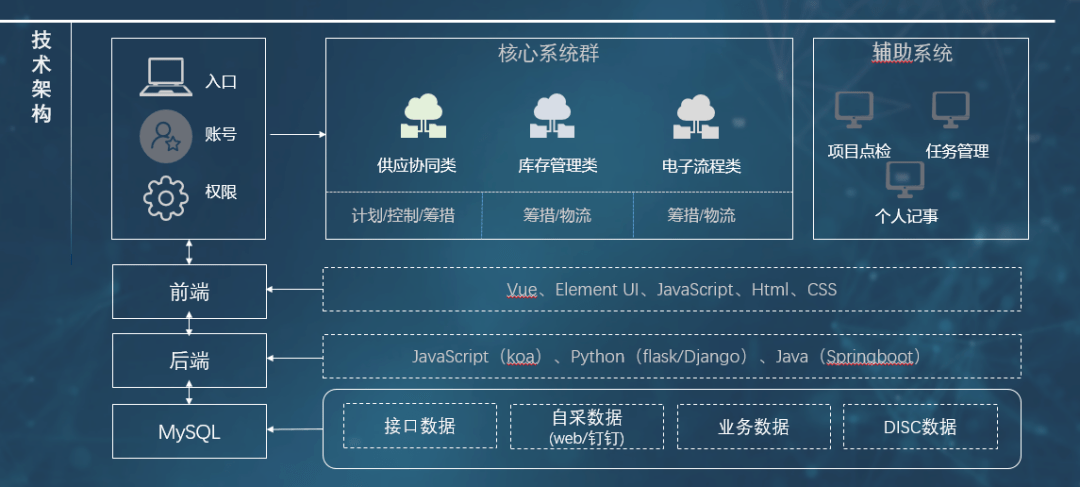 如何在多任务环境中管理信息流