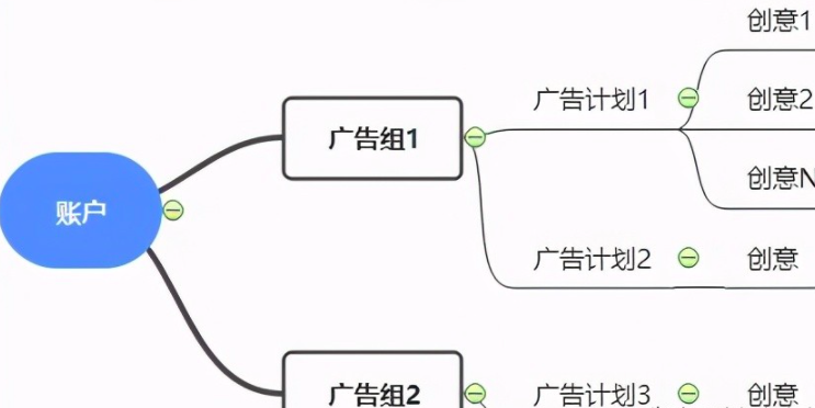 如何在多任务环境中管理信息流