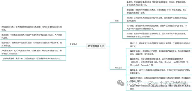 在线市场研究对决策的支持作用