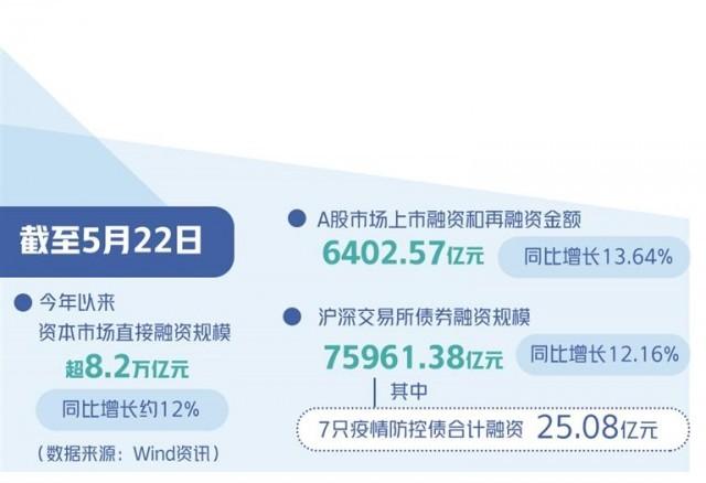 在线市场研究对决策的支持作用