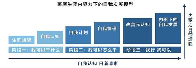 如何在职业生涯中提升信息判断能力