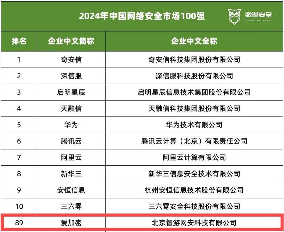 如何判断网络信息的客观性