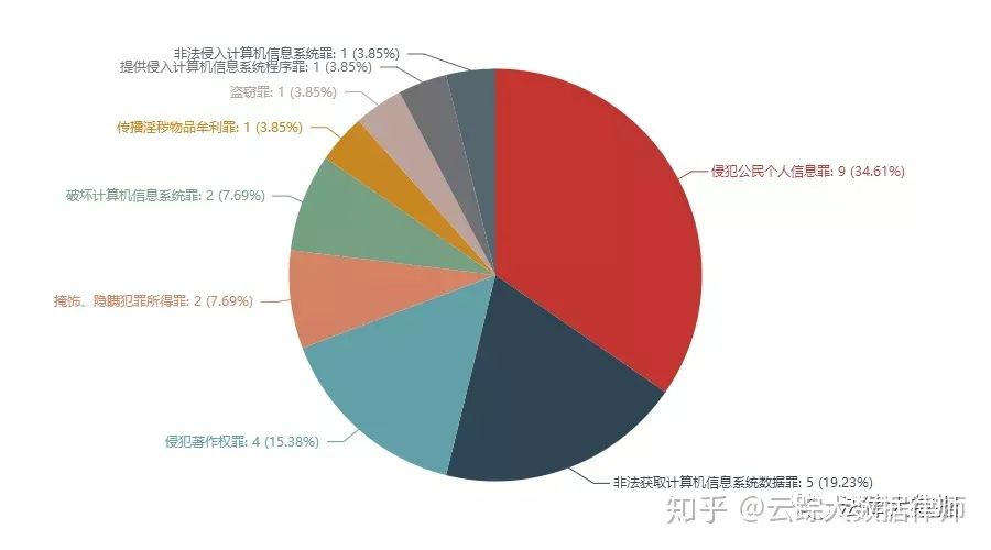大数据如何影响法律信息获取的方式