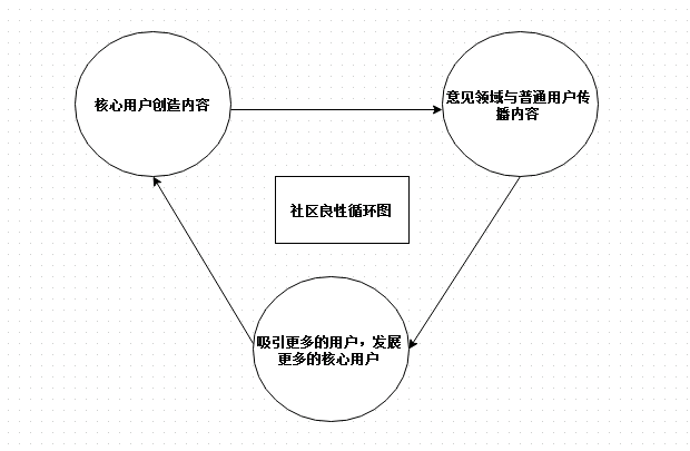 怎样利用内容策略提升用户的参与感