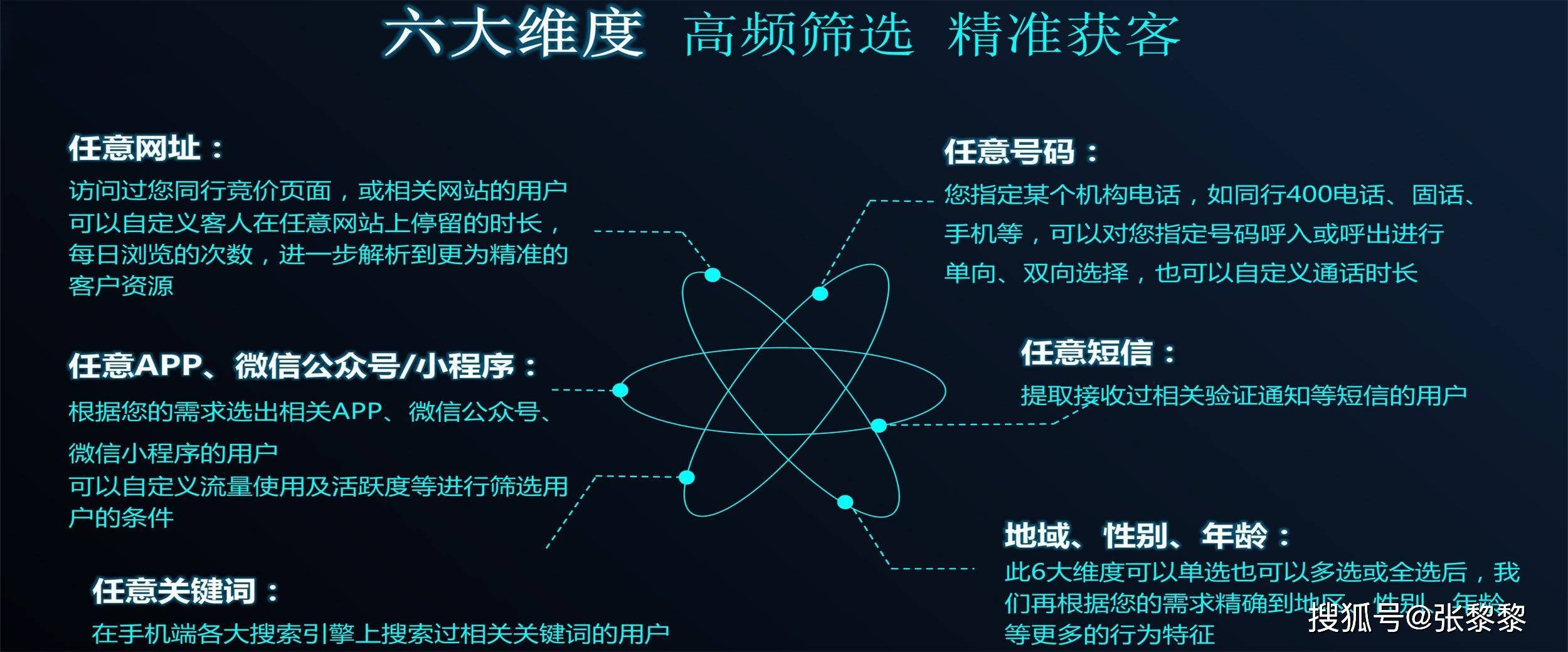 大数据如何影响在线广告的信息获取