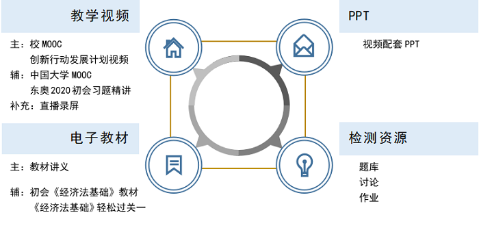 如何通过在线测评提高网络信息教育的效果