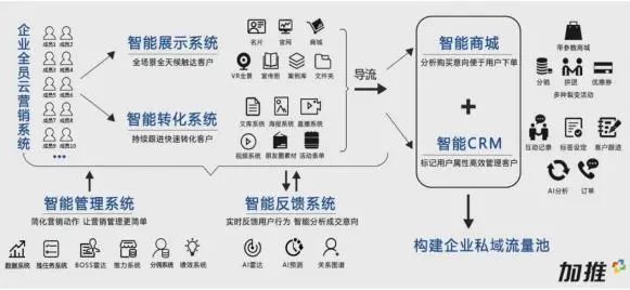 数字营销对企业形象的影响有多大