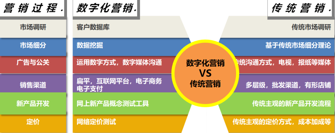 数字营销对企业形象的影响有多大
