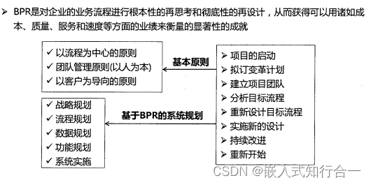 如何在负面评论后重组客户关系