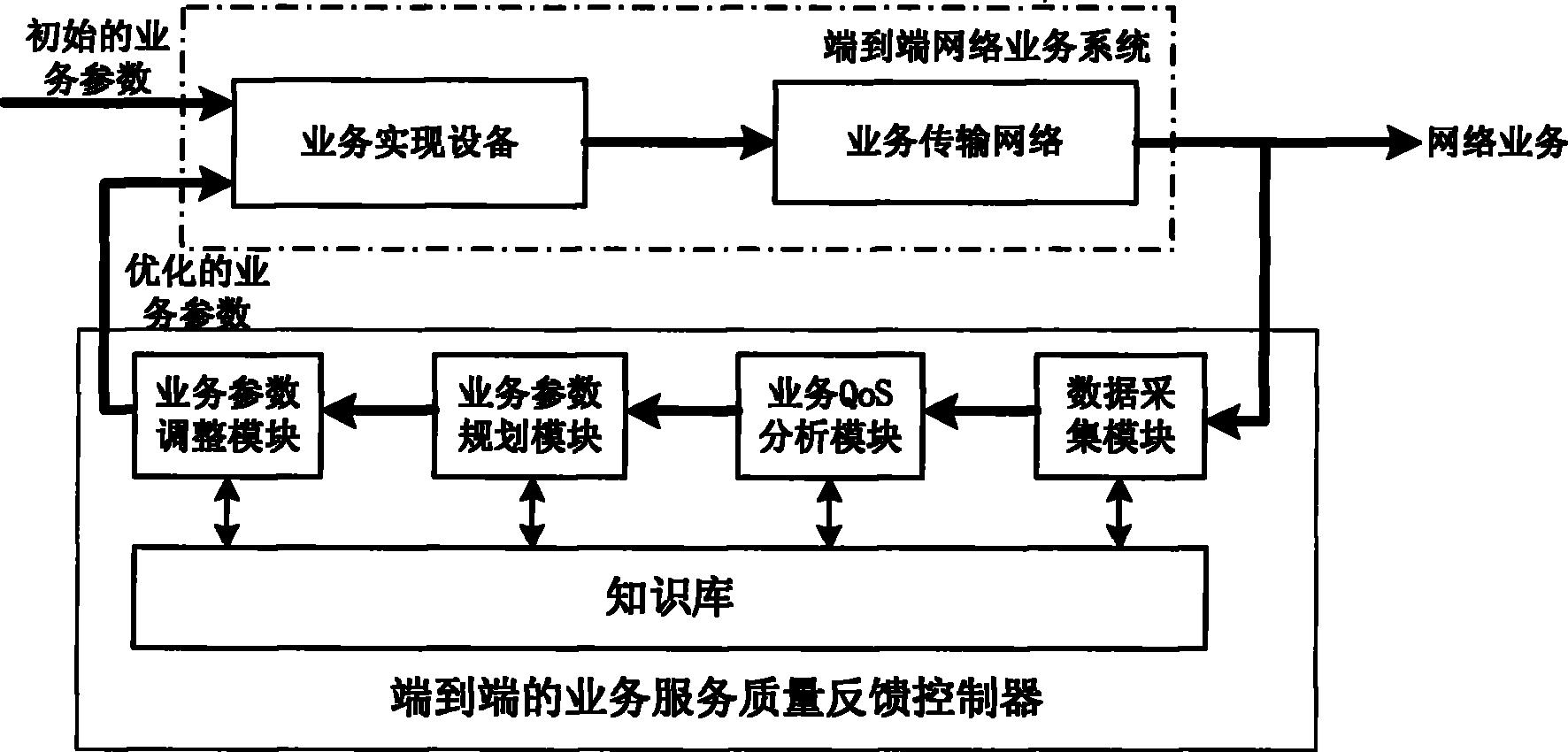 如何通过用户反馈评估网络信息服务的质量