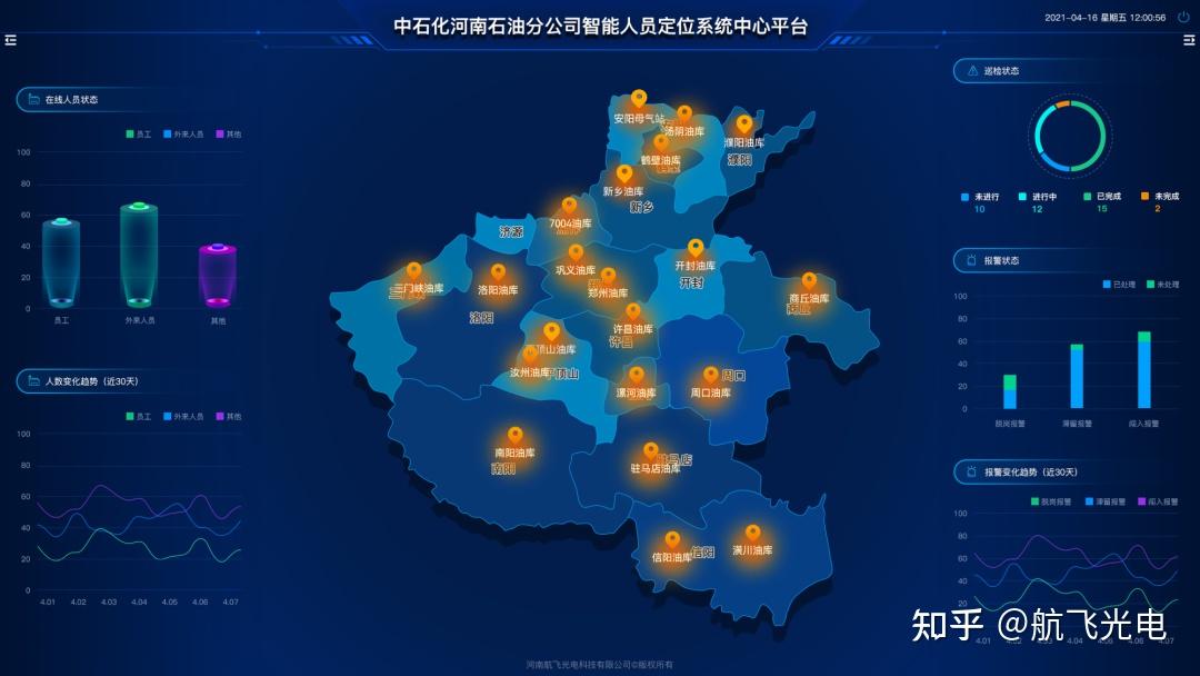 网络信息如何改变传统工作模式