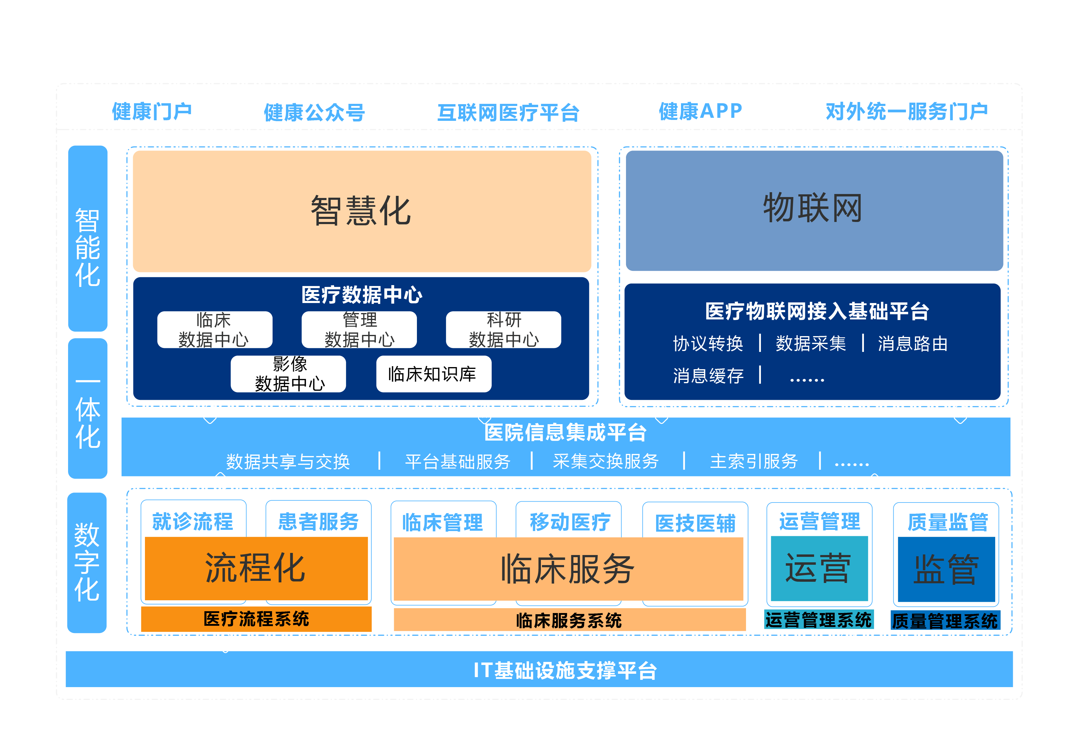 如何通过网络信息加强医疗行业的研究合作