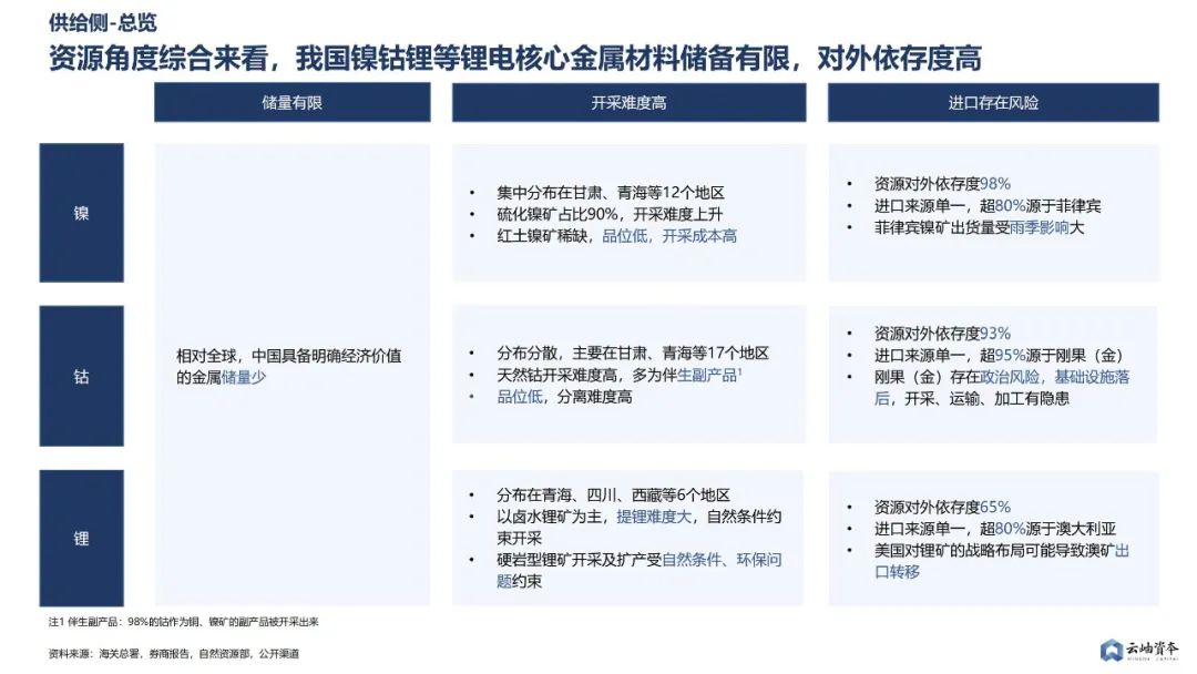 如何从多元信息中提炼出核心观点