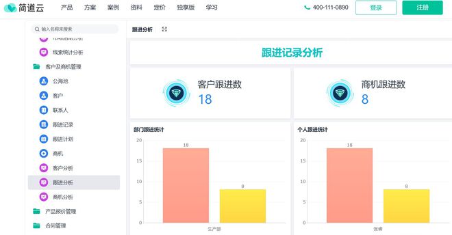 如何运用网络信息分析客户需求以优化商业模式