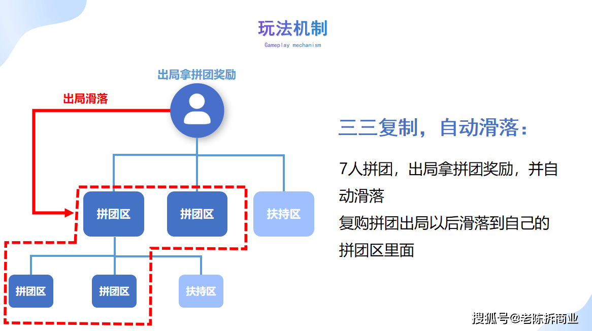 如何运用网络信息分析客户需求以优化商业模式