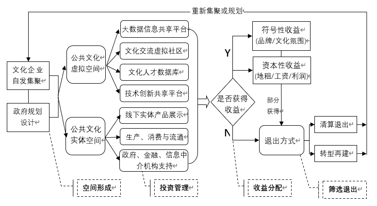 如何利用虚拟社区加强文化连结