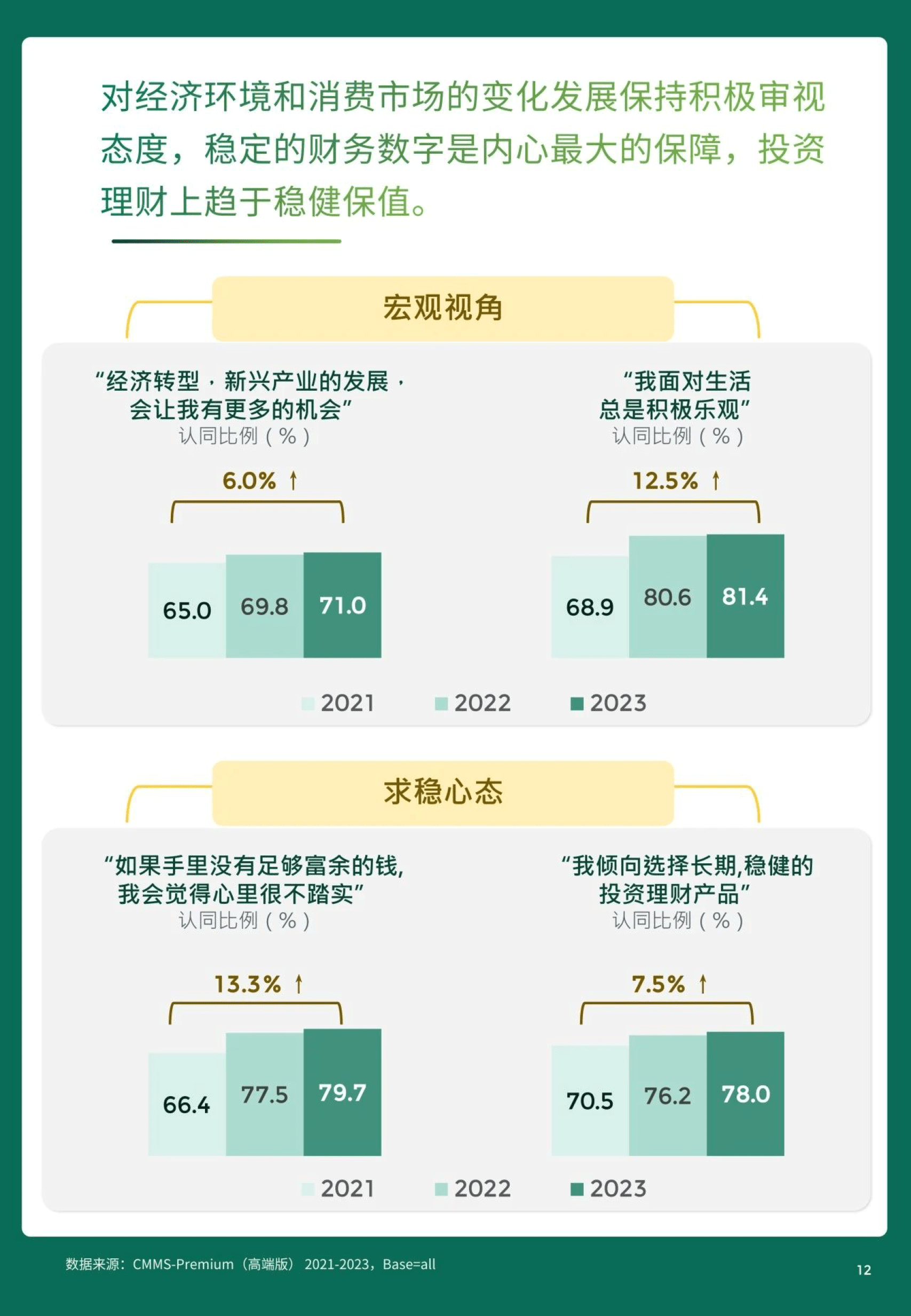 网络信息发布策略中如何应对快速变化的趋势