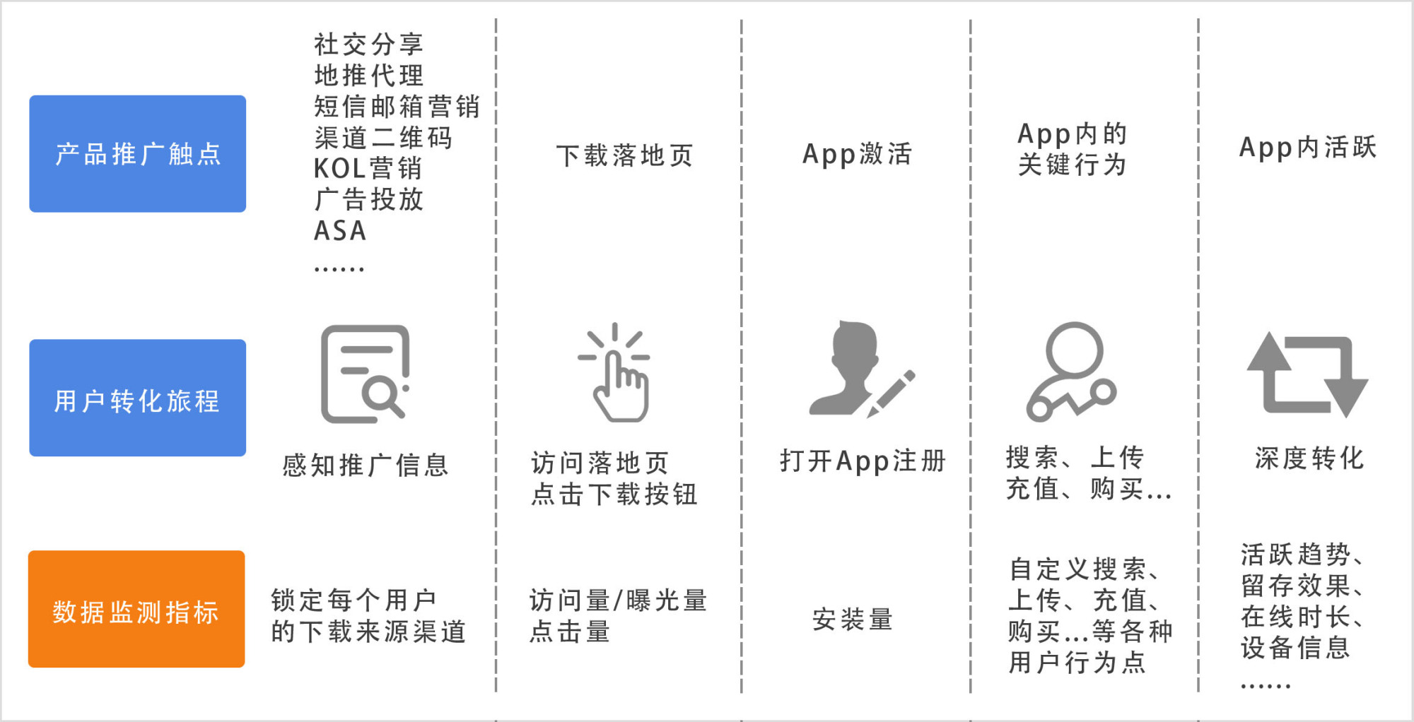 网络信息传播效果的实时监测方法