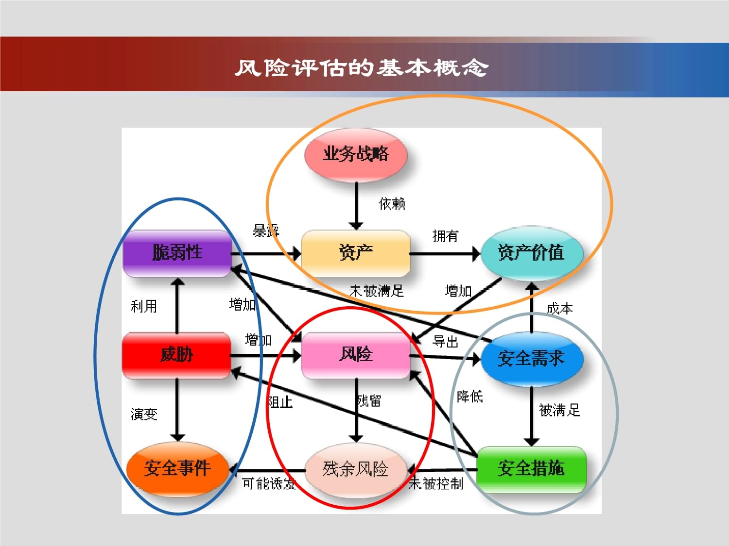 如何评估个人信息安全的现状