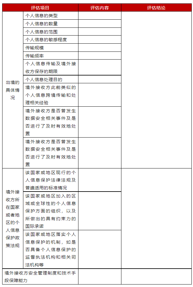 如何评估个人信息安全的现状