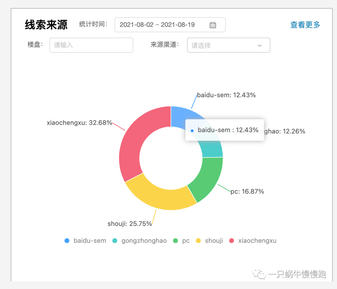 如何管理多渠道的信息流整合