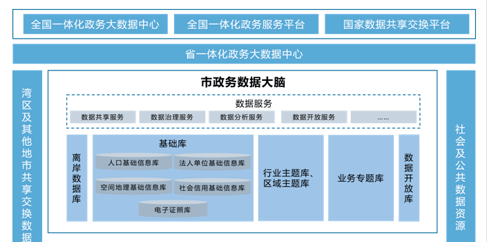 智慧城市中网络信息对市政服务的提升作用