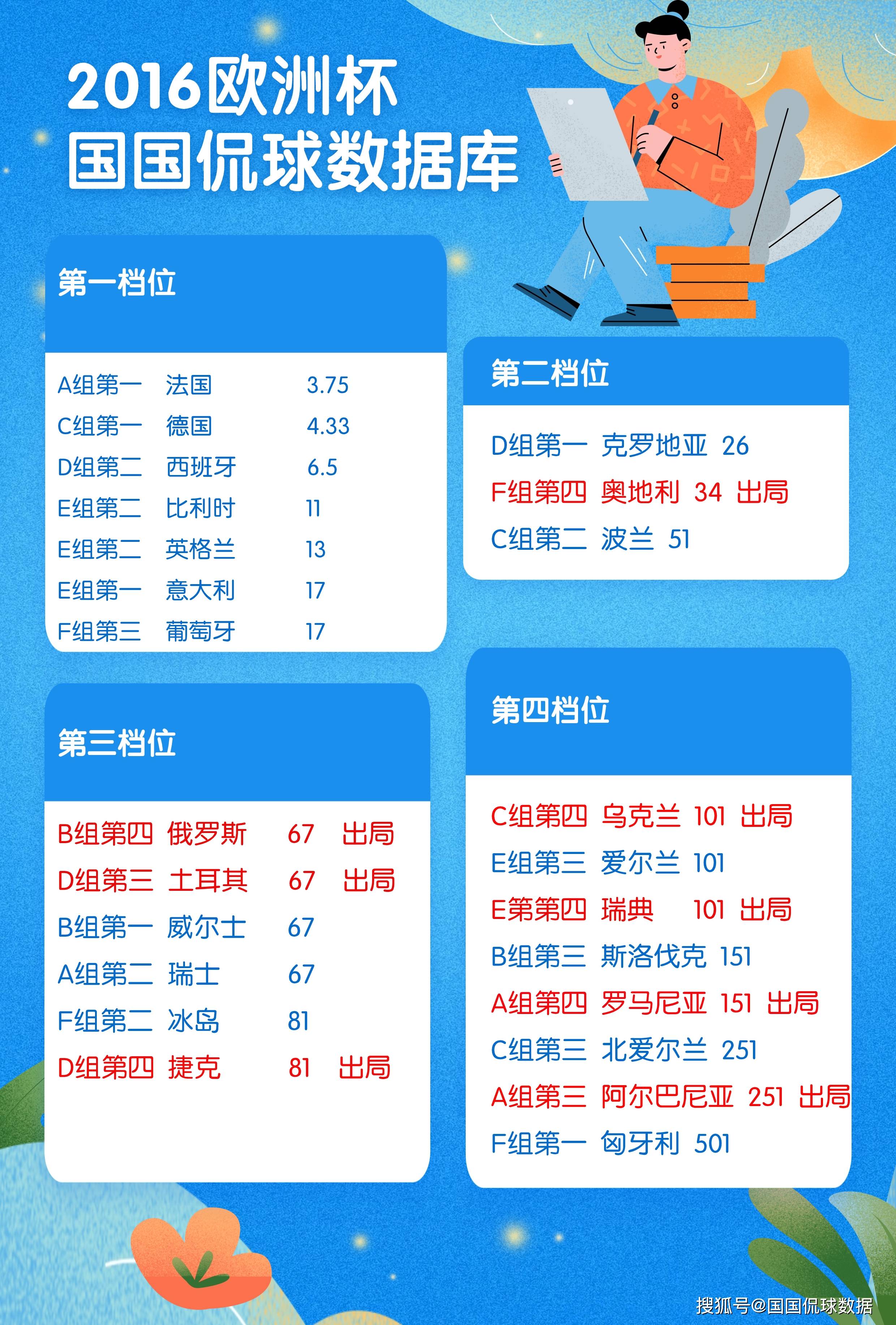 秘鲁胜出，欧洲杯预选赛晋级看点纷呈