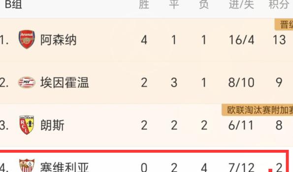 皇家马德里遭受血洗，惨遭淘汰出局