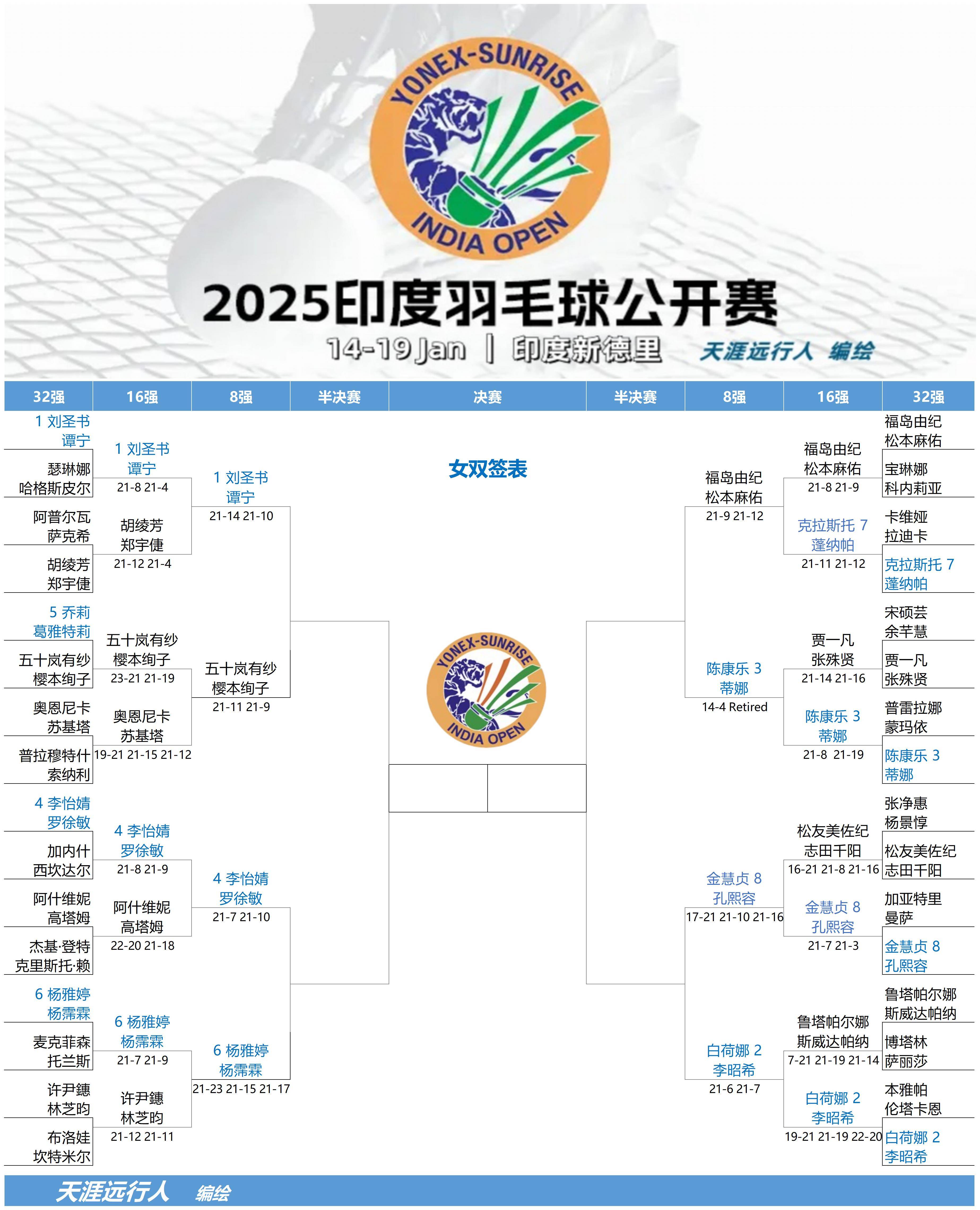 联赛赛程紧张，球队备战气氛浓厚