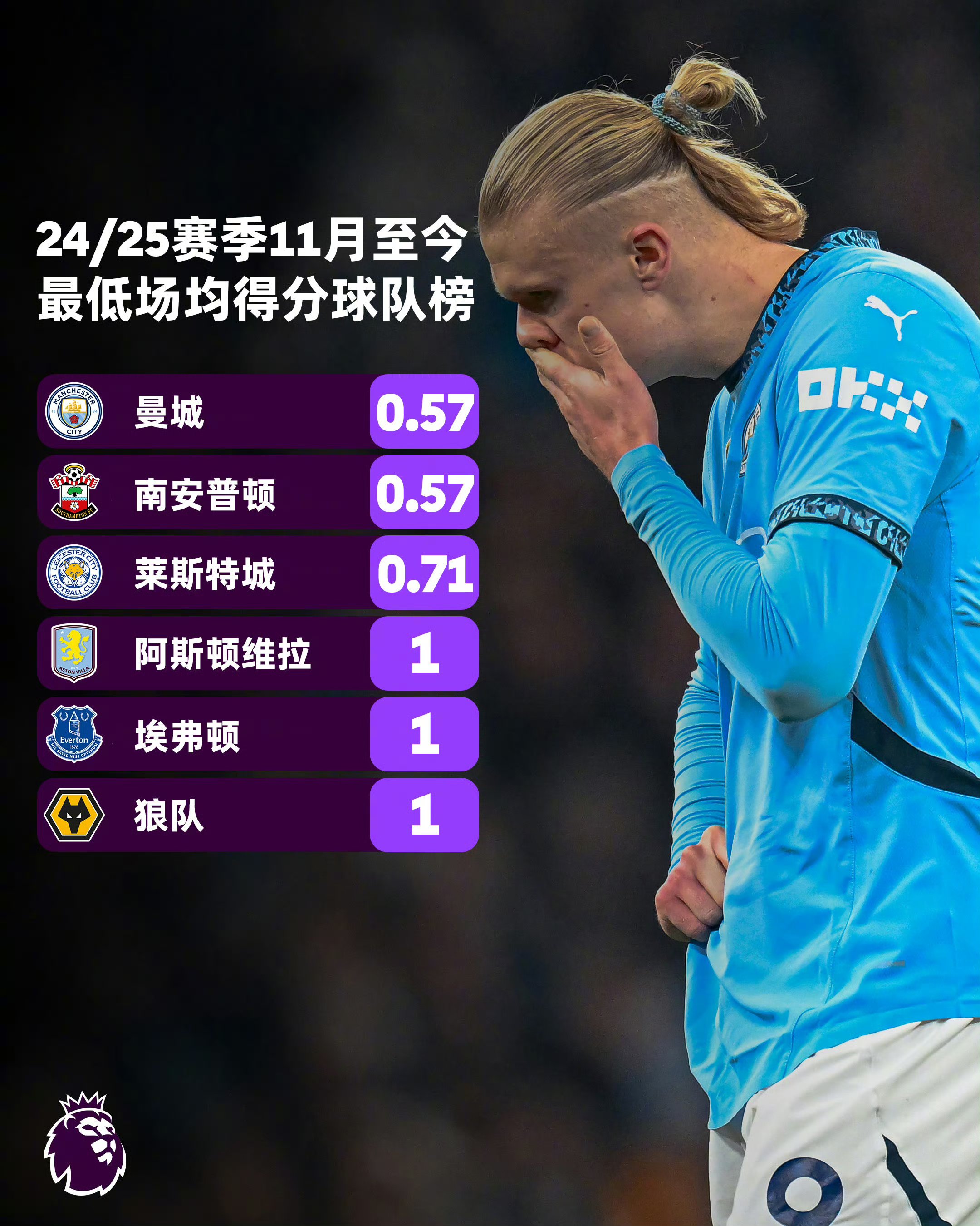 曼城被拜仁逆转，遗憾出局！